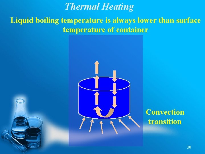 Thermal Heating Liquid boiling temperature is always lower than surface temperature of container Convection