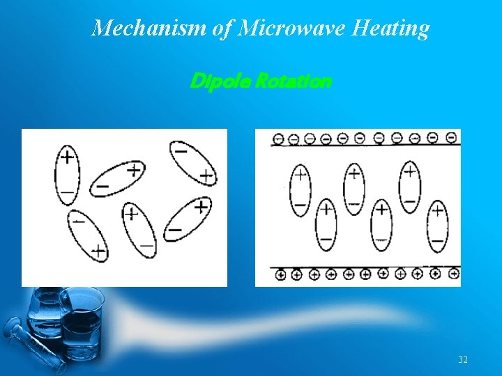 Mechanism of Microwave Heating Dipole Rotation 32 