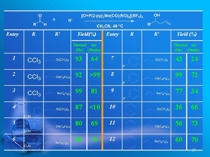 Entry R R' Yield(%) Entry Thermal mw (5 hr) (10 mim) 1 93 2