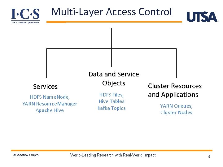 Multi-Layer Access Control Data and Service Objects Services HDFS Name. Node, YARN Resource. Manager
