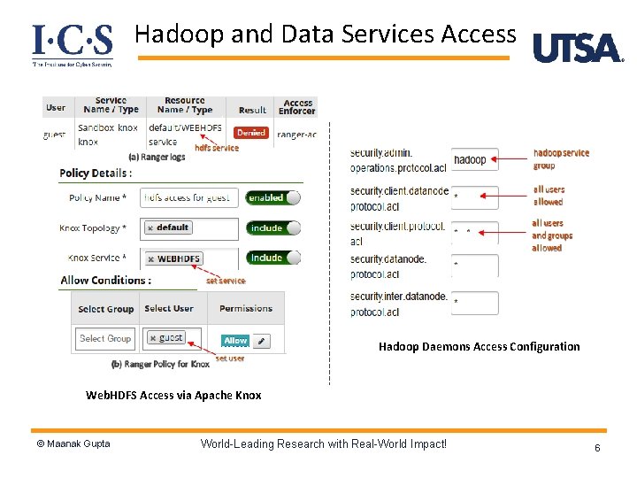 Hadoop and Data Services Access Hadoop Daemons Access Configuration Web. HDFS Access via Apache