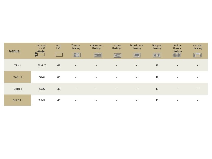  Venue Size (m) L x W Area Theatre (m²) Seating Classroom Seating U