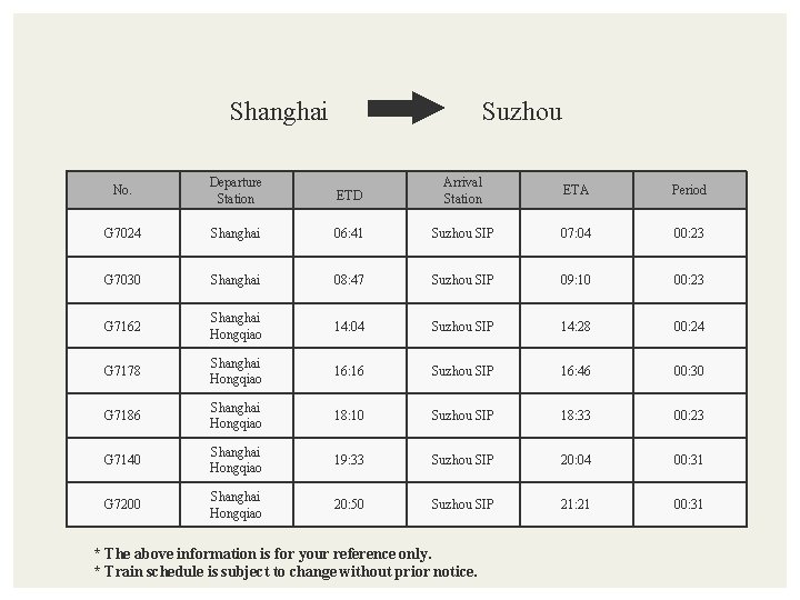 Shanghai Suzhou No. Departure Station ETD Arrival Station ETA Period G 7024 Shanghai 06:
