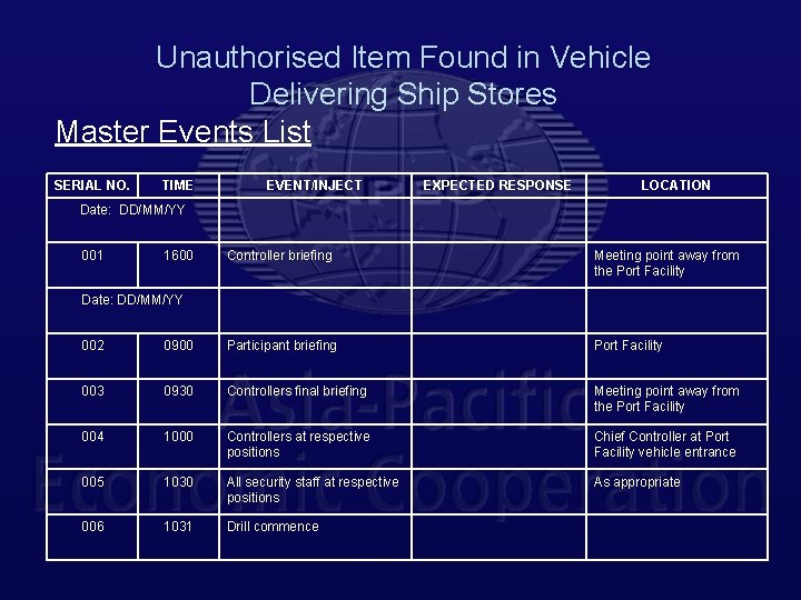 Unauthorised Item Found in Vehicle Delivering Ship Stores Master Events List SERIAL NO. TIME