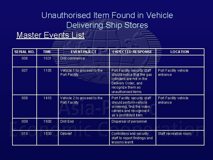 Unauthorised Item Found in Vehicle Delivering Ship Stores Master Events List SERIAL NO. TIME