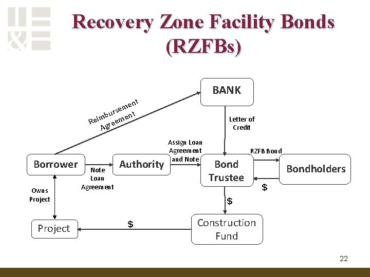 Recovery Zone Facility Bonds (RZFBs) BANK ent m e urs ent b m Rei