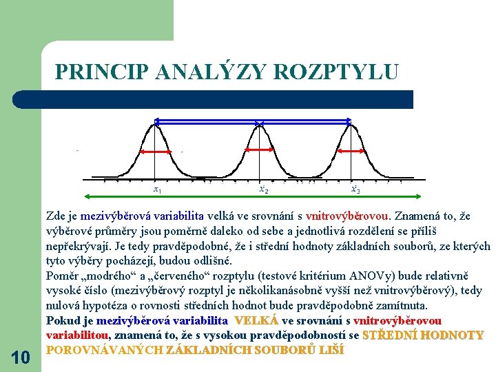 PRINCIP ANALÝZY ROZPTYLU 10 Zde je mezivýběrová variabilita velká ve srovnání s vnitrovýběrovou. Znamená