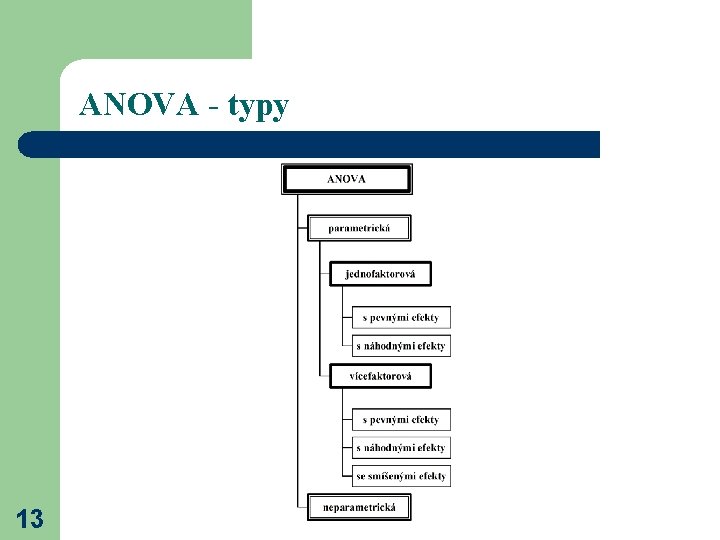 ANOVA - typy 13 