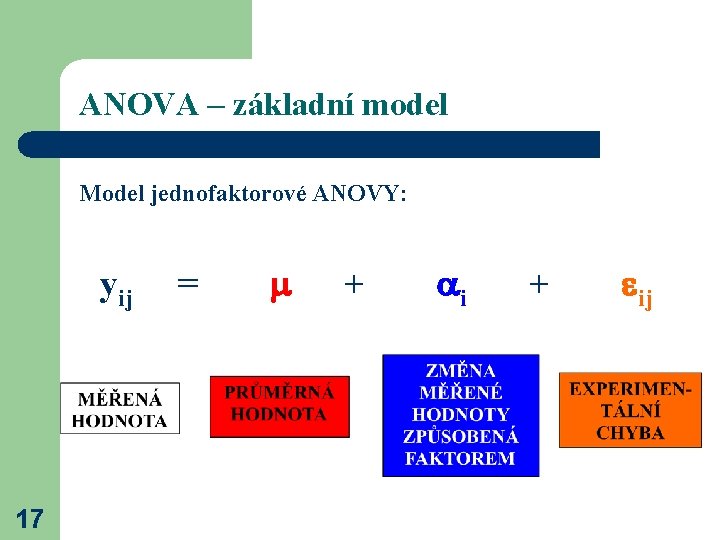 ANOVA – základní model Model jednofaktorové ANOVY: yij = + ij 17 