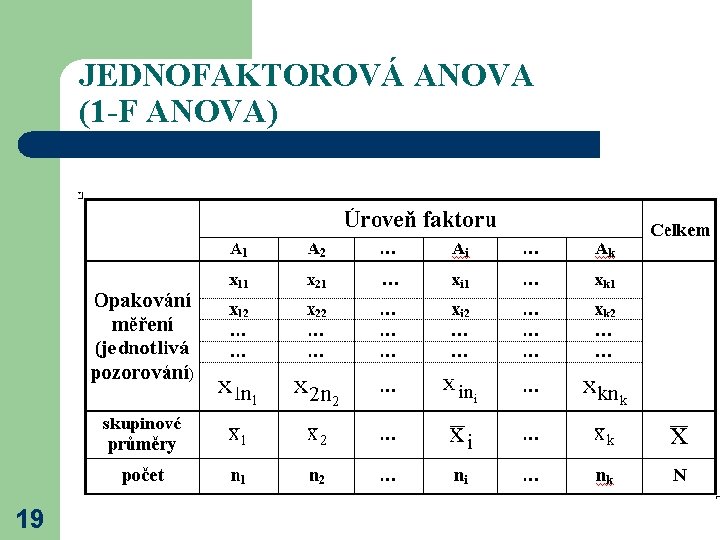 JEDNOFAKTOROVÁ ANOVA (1 -F ANOVA) 19 