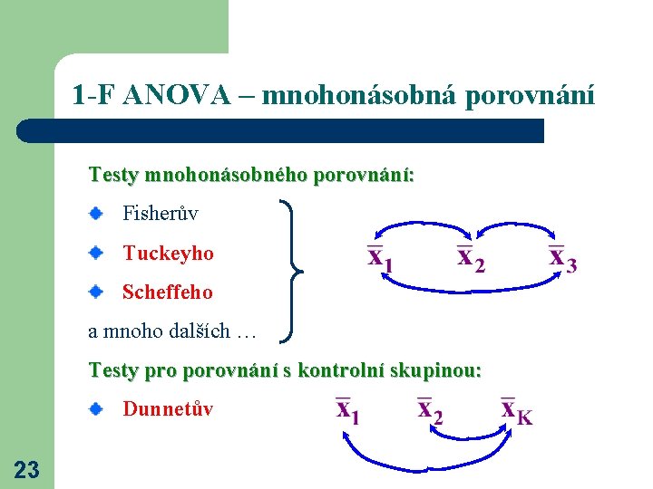 1 -F ANOVA – mnohonásobná porovnání Testy mnohonásobného porovnání: Fisherův Tuckeyho Scheffeho a mnoho