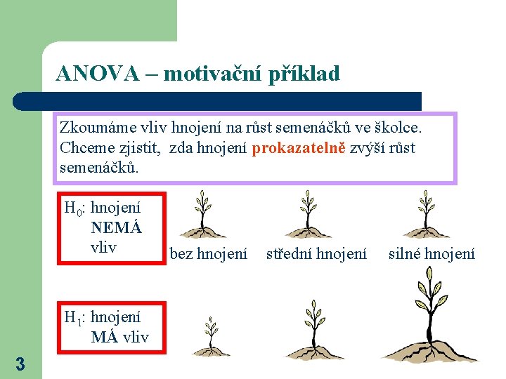 ANOVA – motivační příklad Zkoumáme vliv hnojení na růst semenáčků ve školce. Chceme zjistit,