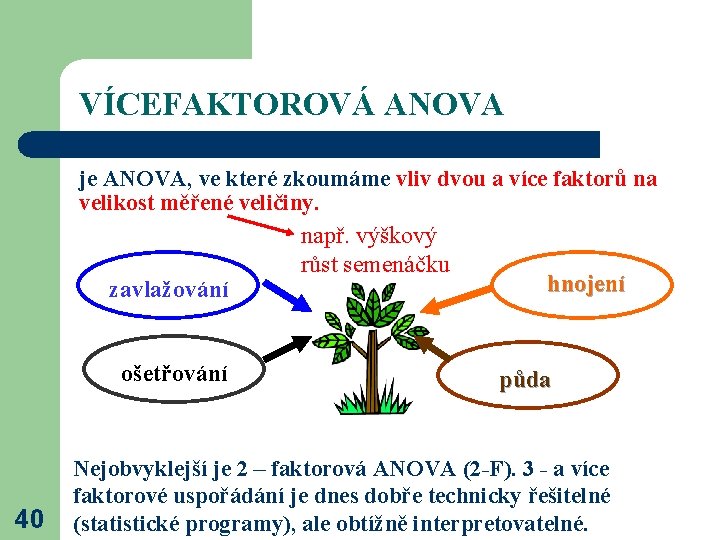 VÍCEFAKTOROVÁ ANOVA je ANOVA, ve které zkoumáme vliv dvou a více faktorů na velikost