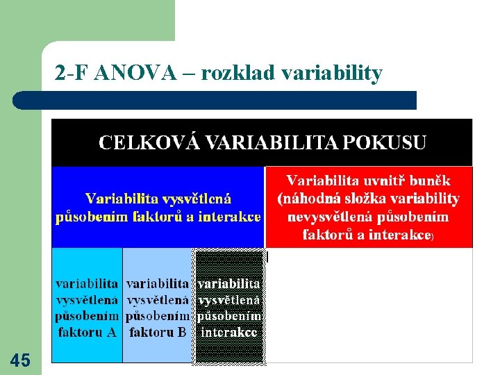 2 -F ANOVA – rozklad variability 45 