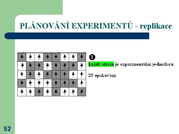 PLÁNOVÁNÍ EXPERIMENTŮ - replikace 52 