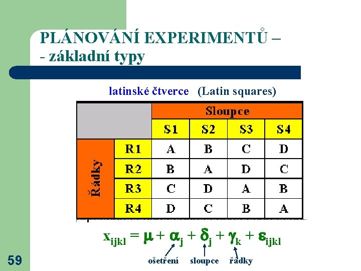 PLÁNOVÁNÍ EXPERIMENTŮ – - základní typy latinské čtverce (Latin squares) xijkl = + j