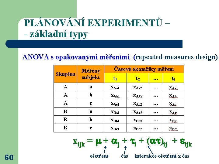 PLÁNOVÁNÍ EXPERIMENTŮ – - základní typy ANOVA s opakovanými měřeními (repeated measures design) (