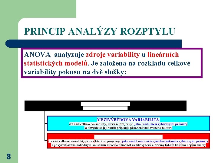 PRINCIP ANALÝZY ROZPTYLU ANOVA analyzuje zdroje variability u lineárních statistických modelů. Je založena na