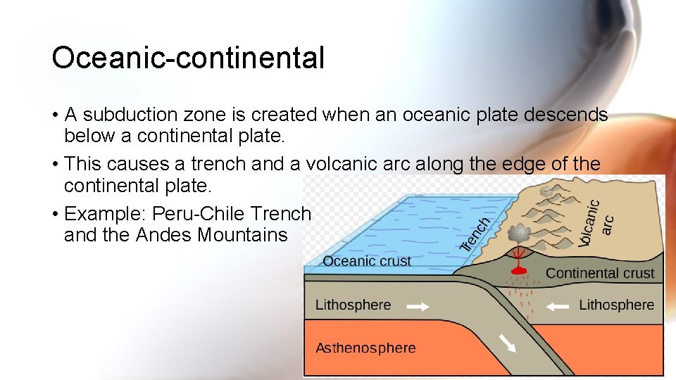 Oceanic-continental • A subduction zone is created when an oceanic plate descends below a