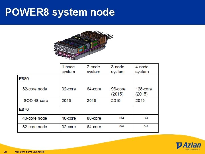 POWER 8 system node 20 Tech Data & IBM Confidential 