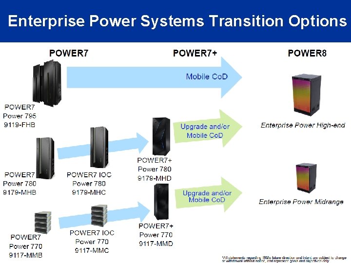 Enterprise Power Systems Transition Options 22 Tech Data & IBM Confidential 