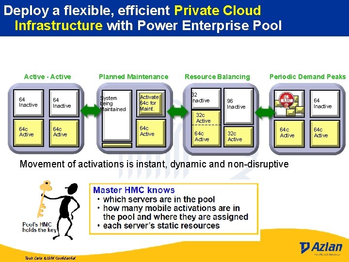 Deploy a flexible, efficient Private Cloud Infrastructure with Power Enterprise Pool Active - Active