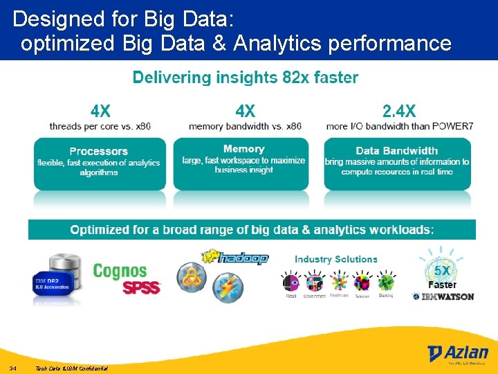 Designed for Big Data: optimized Big Data & Analytics performance 34 Tech Data &