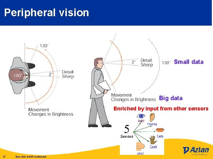 Peripheral vision Small data Big data Enriched by input from other sensors 37 Tech