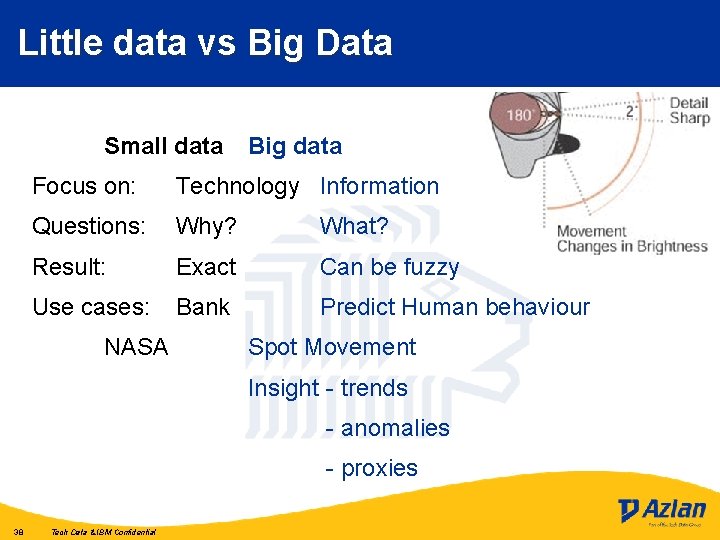 Little data vs Big Data Small data Big data Focus on: Technology Information Questions: