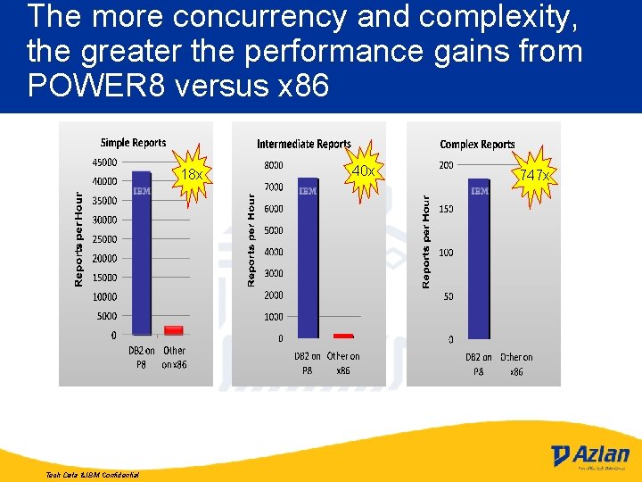 The more concurrency and complexity, the greater the performance gains from POWER 8 versus