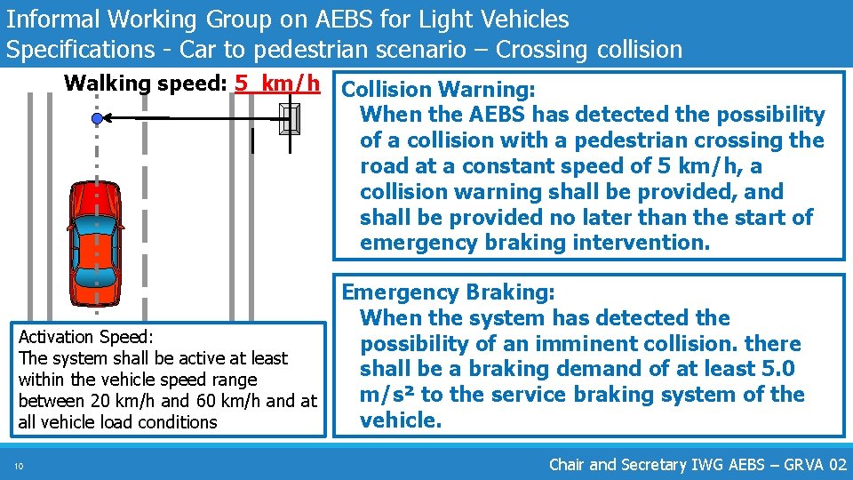 Informal Working Group on AEBS for Light Vehicles Specifications - Car to pedestrian scenario