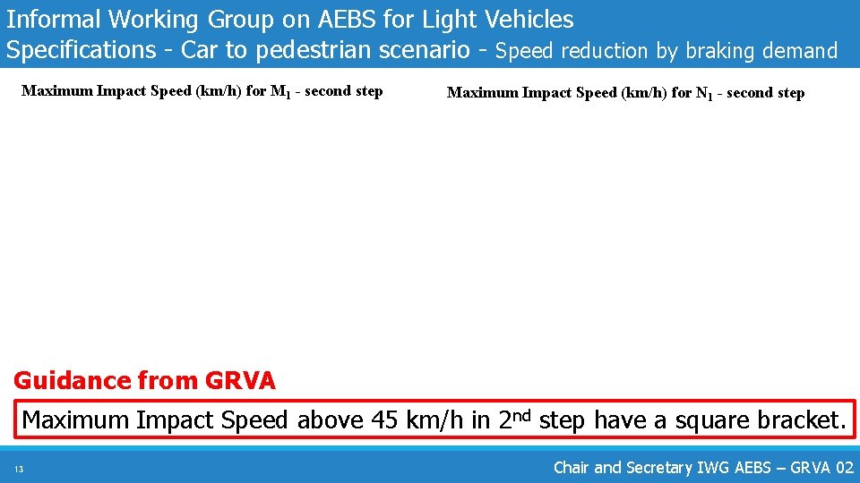 Informal Working Group on AEBS for Light Vehicles Specifications - Car to pedestrian scenario