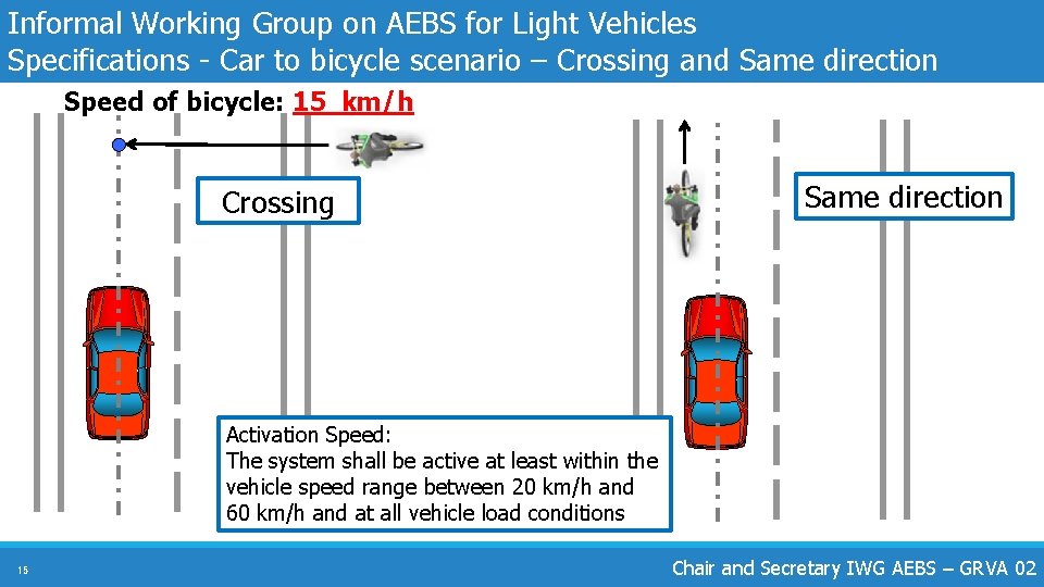 Informal Working Group on AEBS for Light Vehicles Specifications - Car to bicycle scenario