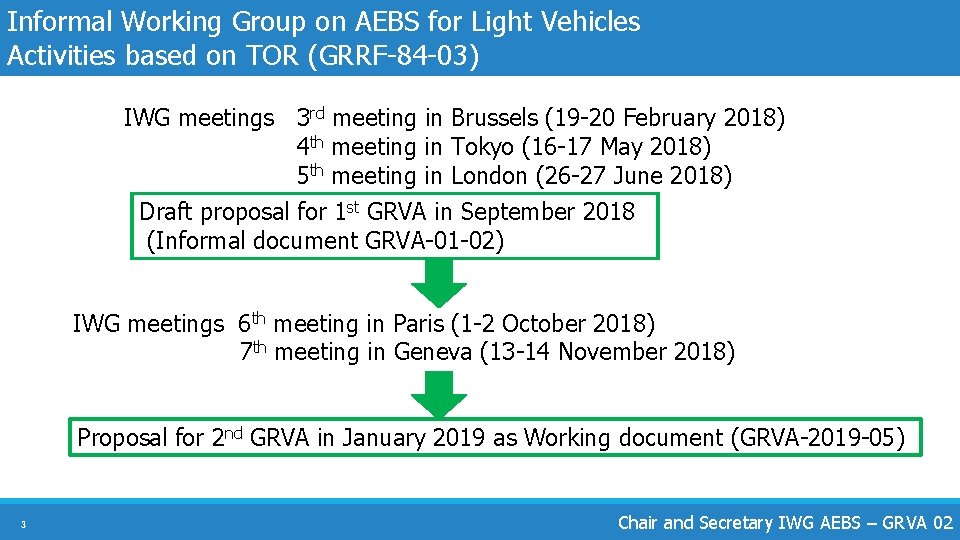 Informal Working Group on AEBS for Light Vehicles Activities based on TOR (GRRF-84 -03)