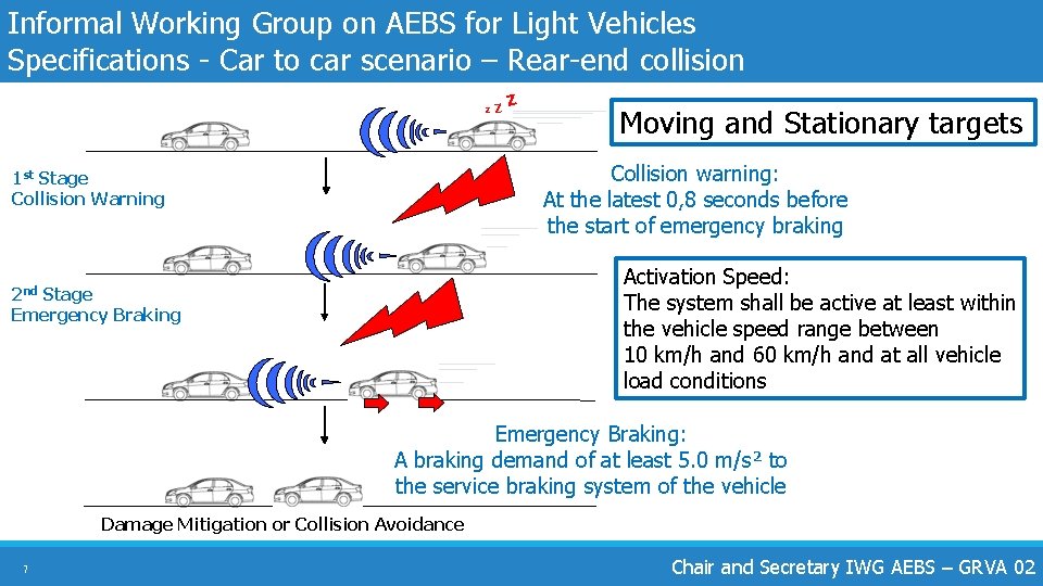 Informal Working Group on AEBS for Light Vehicles Specifications - Car to car scenario