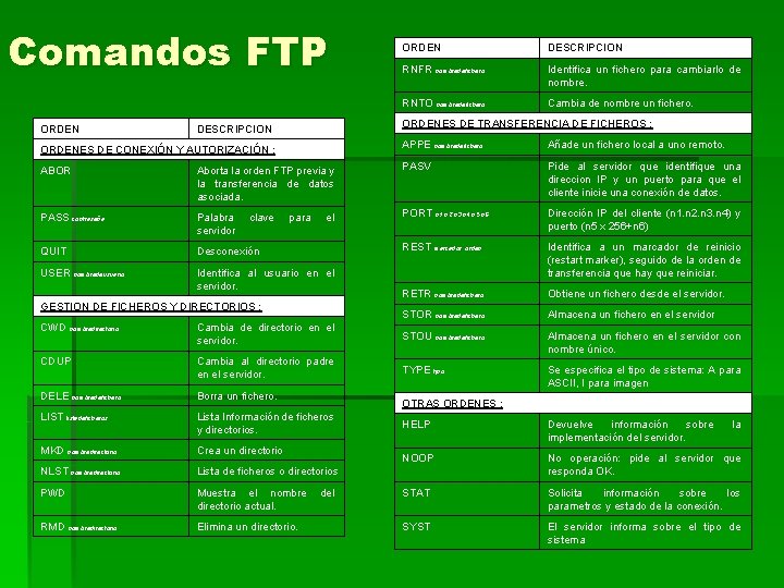 Comandos FTP ORDEN DESCRIPCION RNFR nombredefichero Identifica un fichero para cambiarlo de nombre. RNTO