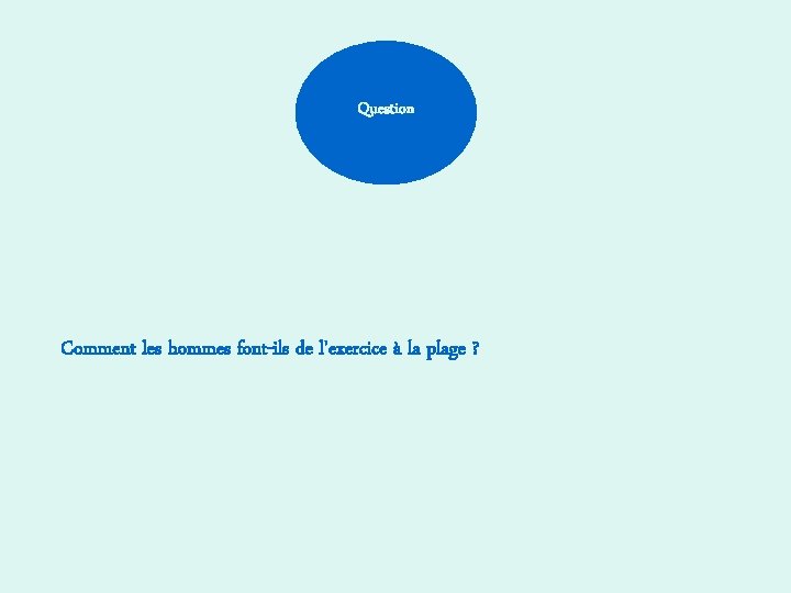 Question Comment les hommes font-ils de l'exercice à la plage ? 