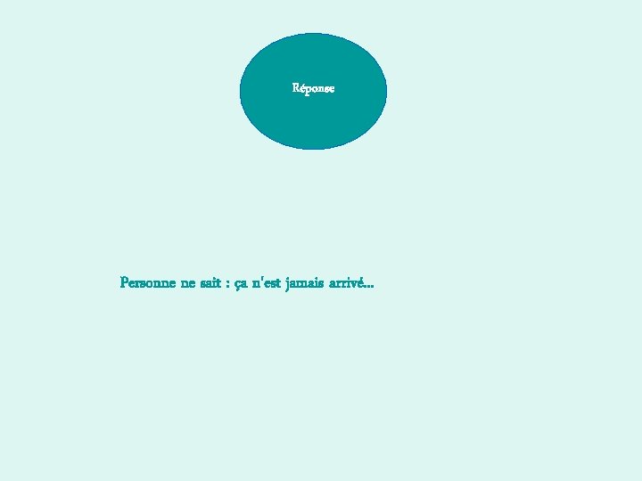 Réponse Personne ne sait : ça n'est jamais arrivé. . . 