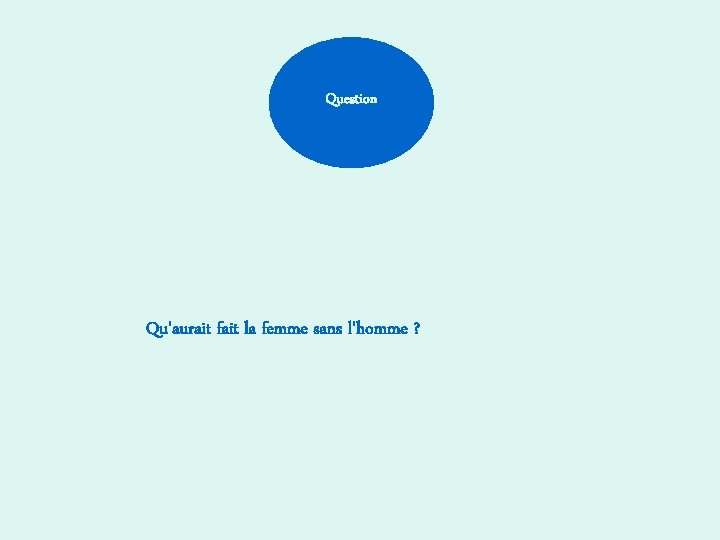 Question Qu'aurait fait la femme sans l'homme ? 
