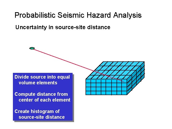Probabilistic Seismic Hazard Analysis Uncertainty in source-site distance Divide source into equal volume elements