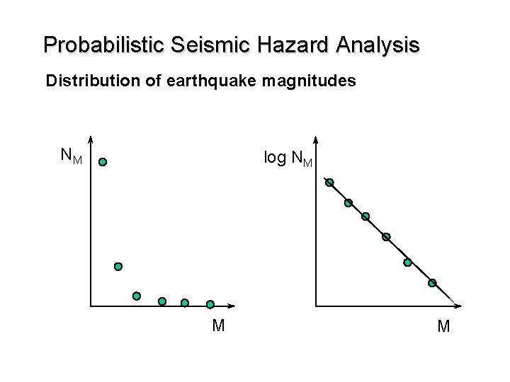 Probabilistic Seismic Hazard Analysis Distribution of earthquake magnitudes NM log NM M M 