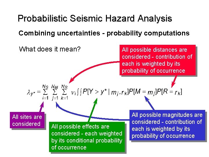 Probabilistic Seismic Hazard Analysis Combining uncertainties - probability computations What does it mean? All