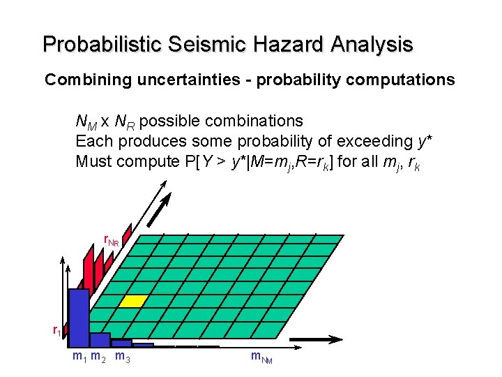 Probabilistic Seismic Hazard Analysis Combining uncertainties - probability computations NM x NR possible combinations