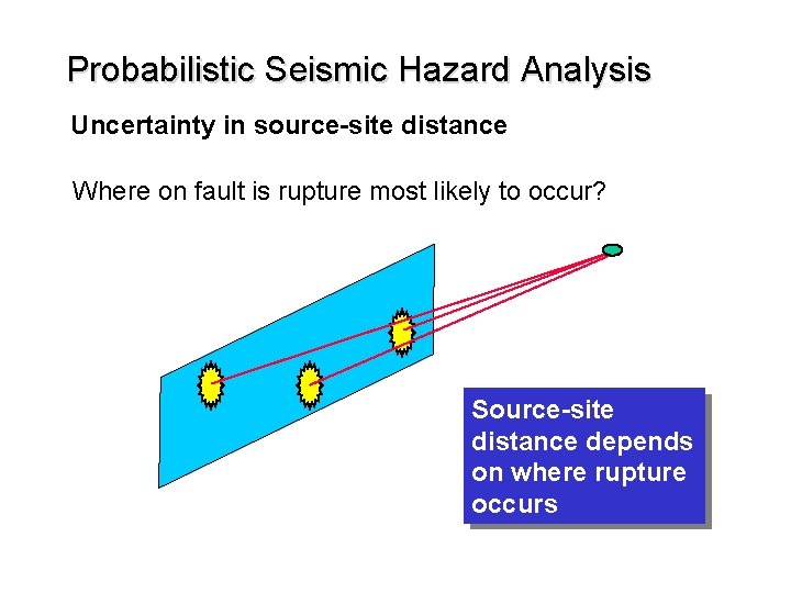 Probabilistic Seismic Hazard Analysis Uncertainty in source-site distance Where on fault is rupture most