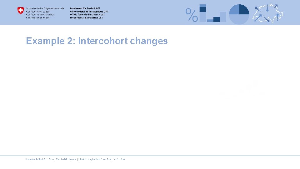 Example 2: Intercohort changes Jacques Babel, Dr. , FSO | The LABB-System | Swiss