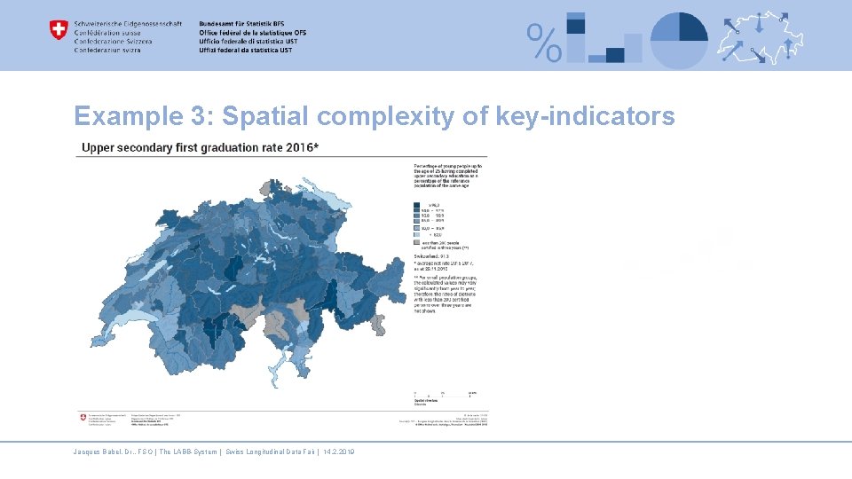 Example 3: Spatial complexity of key-indicators Jacques Babel, Dr. , FSO | The LABB-System