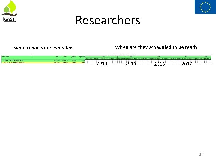 Researchers When are they scheduled to be ready What reports are expected 2014 2015