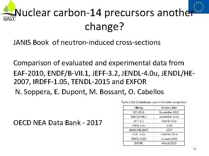 Nuclear carbon-14 precursors another change? JANIS Book of neutron-induced cross-sections Comparison of evaluated and