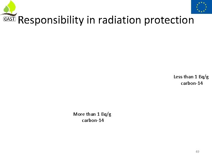 Responsibility in radiation protection Less than 1 Bq/g carbon-14 More than 1 Bq/g carbon-14