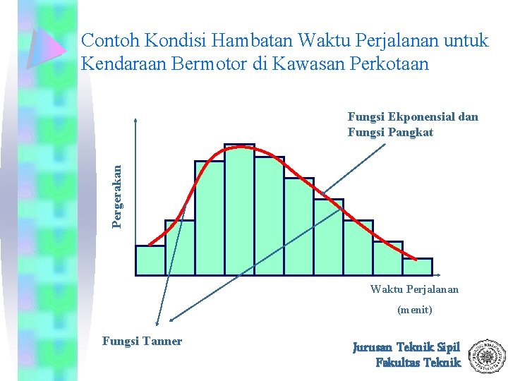Contoh Kondisi Hambatan Waktu Perjalanan untuk Kendaraan Bermotor di Kawasan Perkotaan Pergerakan Fungsi Ekponensial